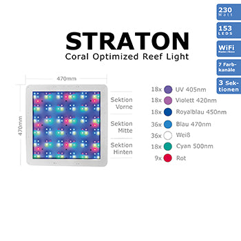 Produktbild 2 von Straton LED 230 Watt