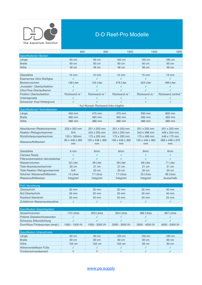 D-D Reef-Pro 600 Aquariumsystem